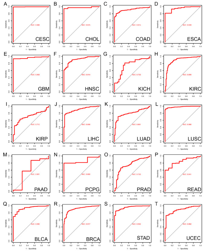 PMC9820597 – ijms-24-00375-f003