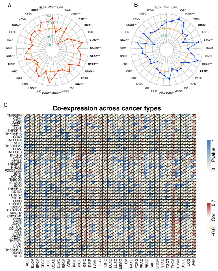 PMC9820597 – ijms-24-00375-f005