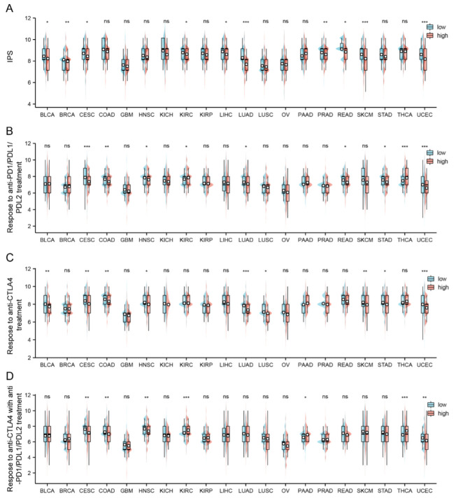 PMC9820597 – ijms-24-00375-f006