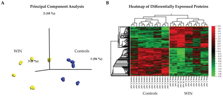 PMC9820805 – ijms-24-00698-f001