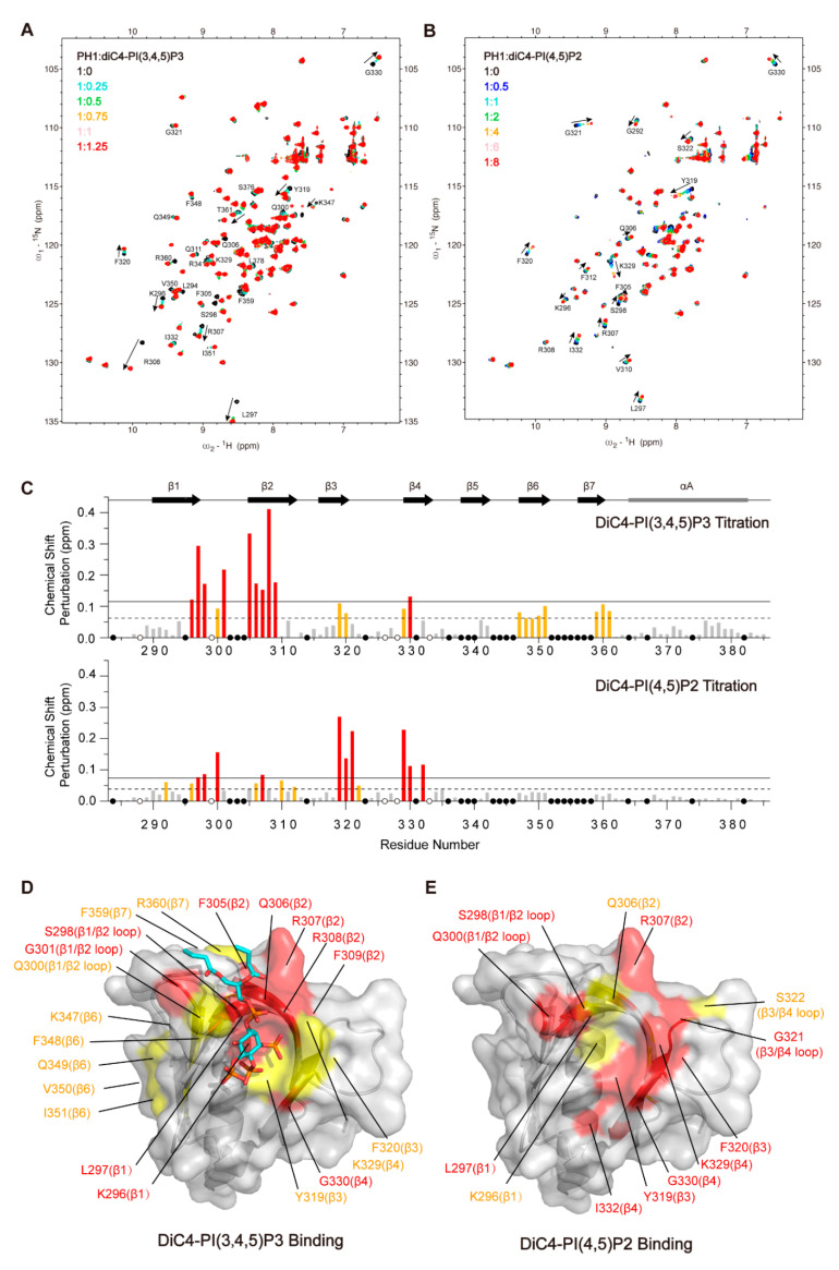 PMC9865853 – ijms-24-01125-f003