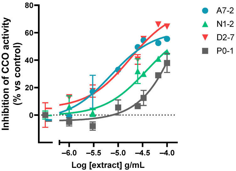 PMC9864325 – ijms-24-01315-f004