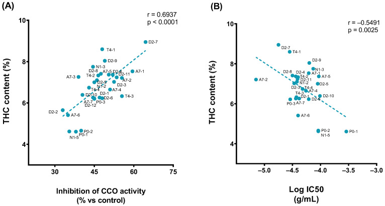 PMC9864325 – ijms-24-01315-f005