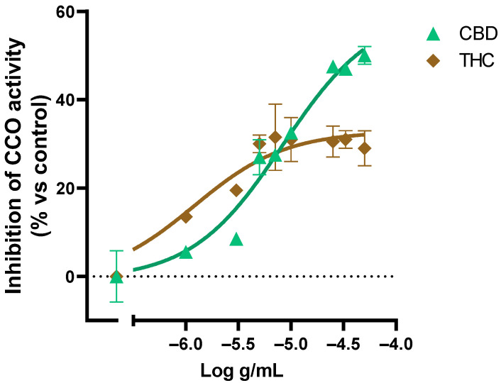 PMC9864325 – ijms-24-01315-f006