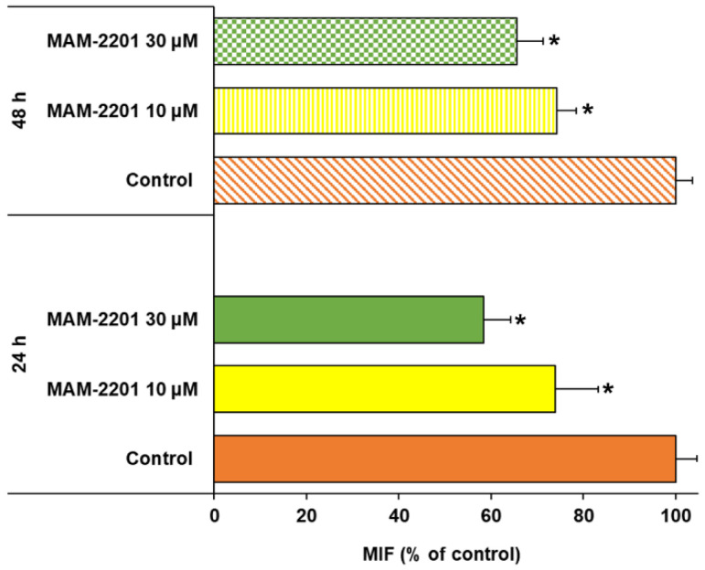 PMC9861655 – ijms-24-01421-f009