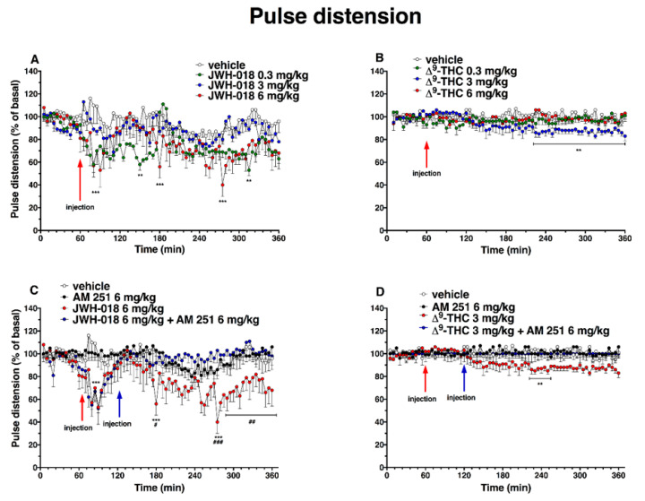PMC9865969 – ijms-24-01631-f007