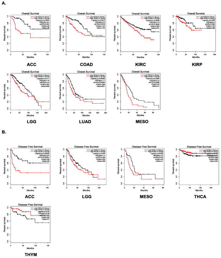 PMC9916715 – ijms-24-02049-f002