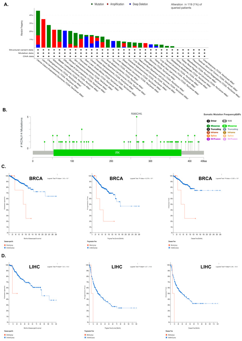 PMC9916715 – ijms-24-02049-f003