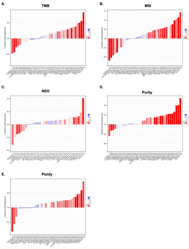 PMC9916715 – ijms-24-02049-f005