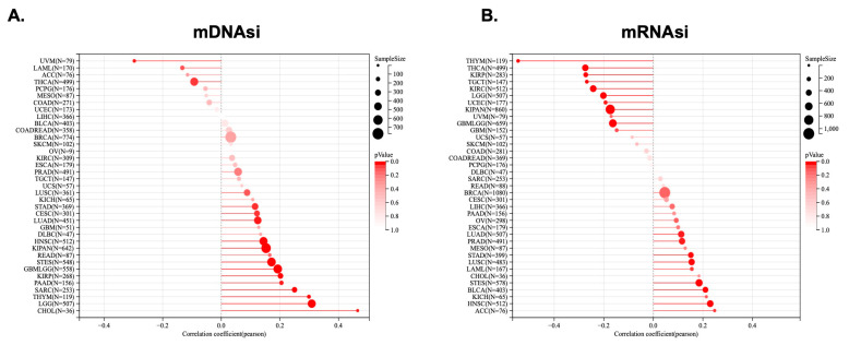 PMC9916715 – ijms-24-02049-f007