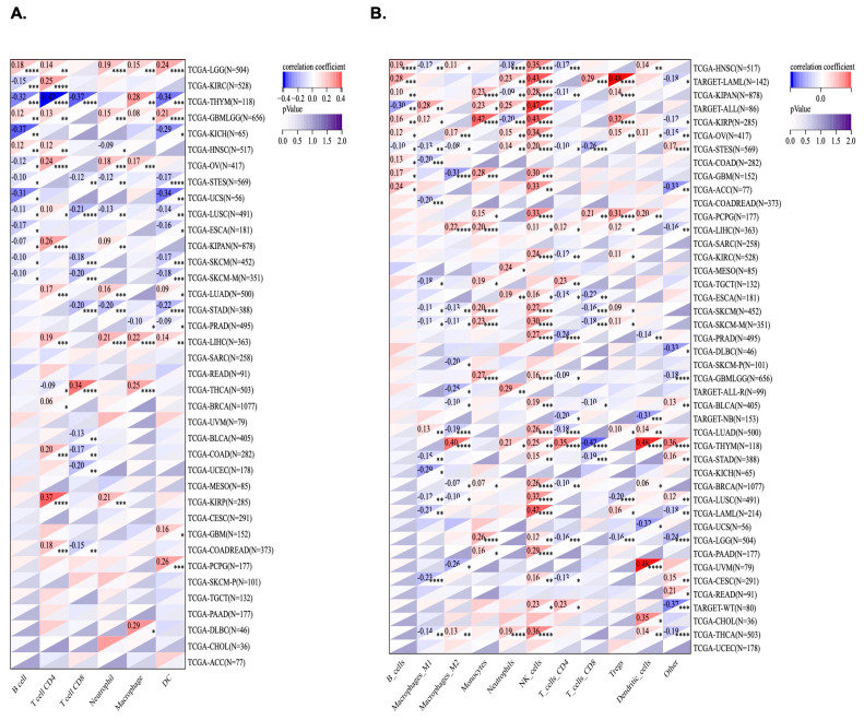 PMC9916715 – ijms-24-02049-f008