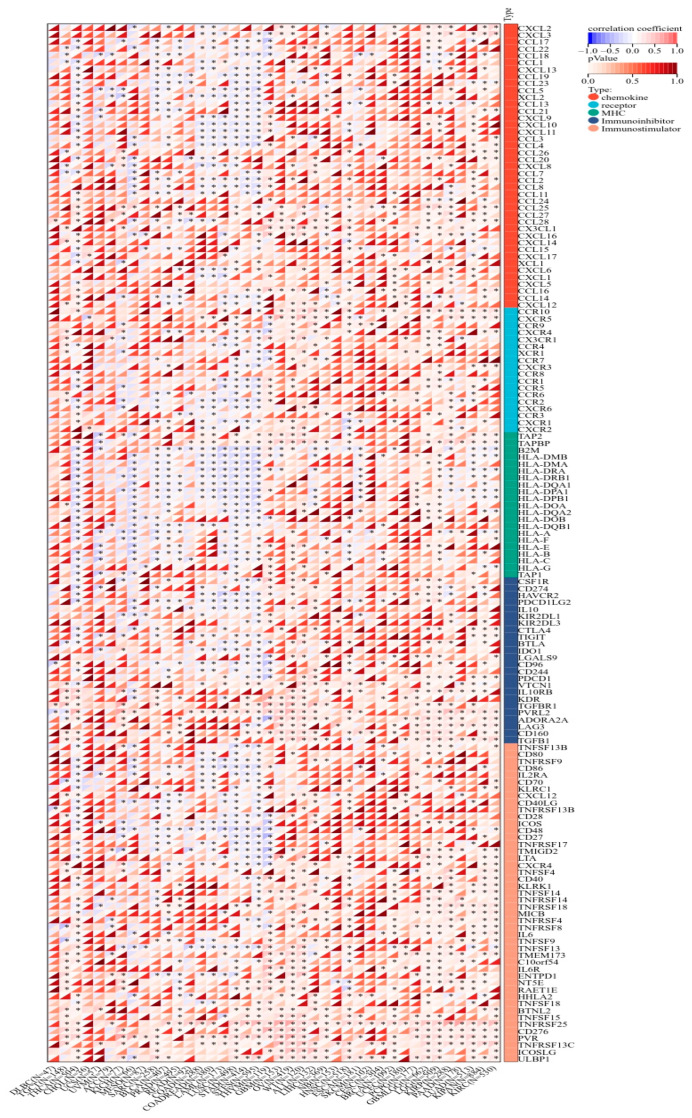 PMC9916715 – ijms-24-02049-f009