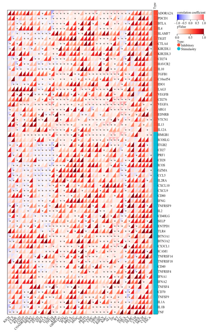 PMC9916715 – ijms-24-02049-f010