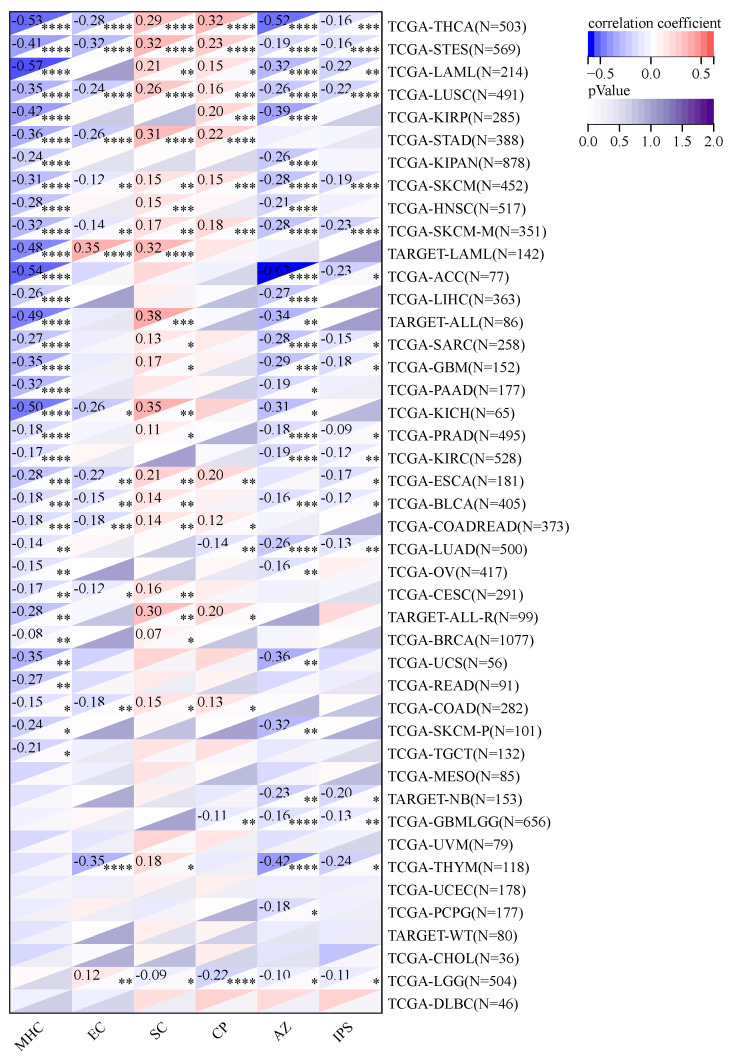 PMC9916715 – ijms-24-02049-f011