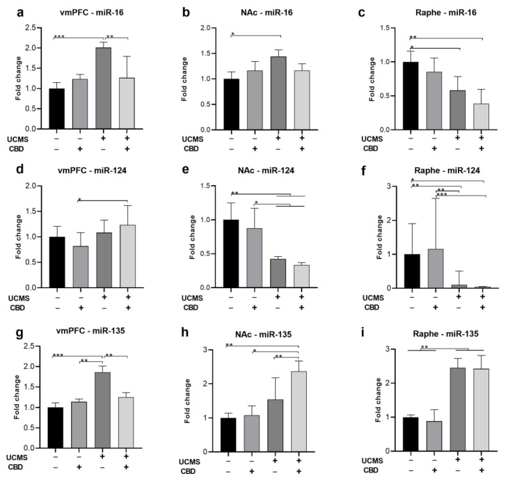 PMC9953518 – ijms-24-02052-f002