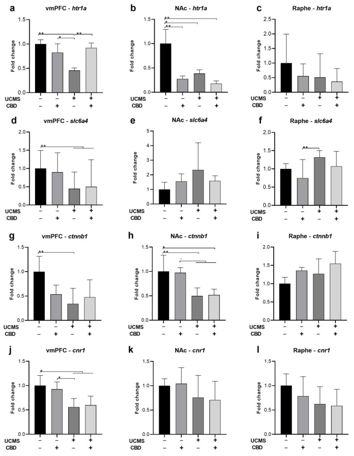PMC9953518 – ijms-24-02052-f003