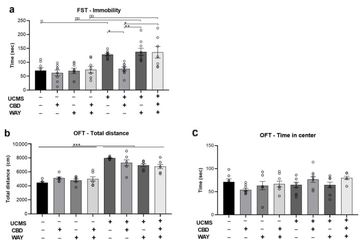 PMC9953518 – ijms-24-02052-f004