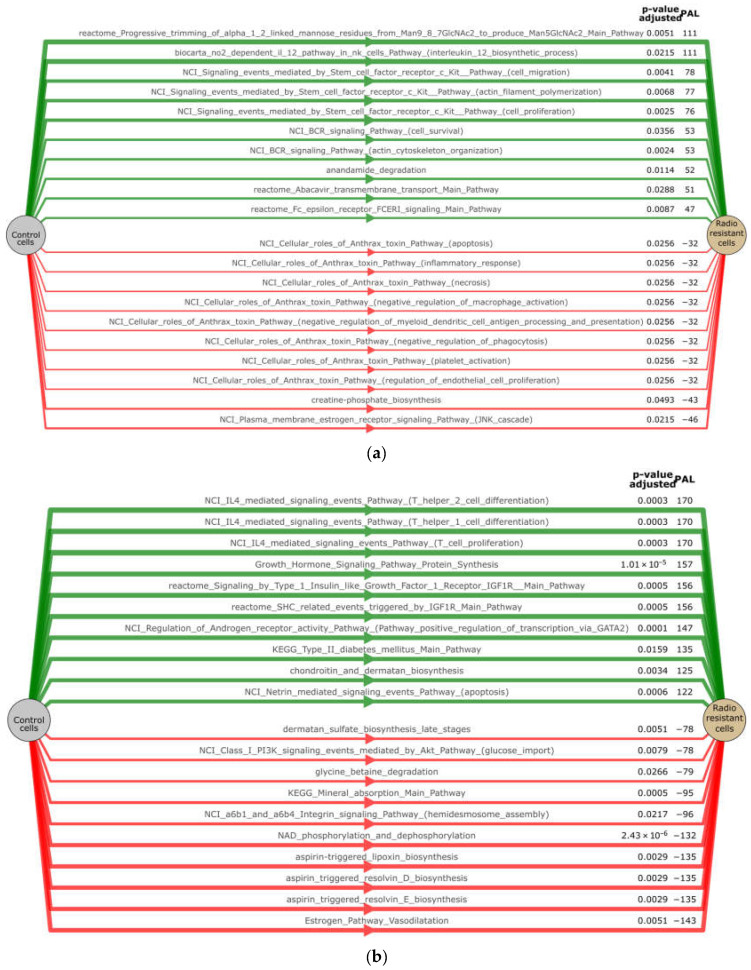 PMC9917840 – ijms-24-03042-f003