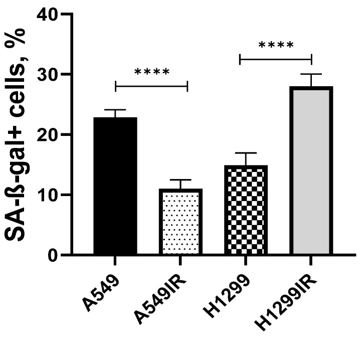 PMC9917840 – ijms-24-03042-f006