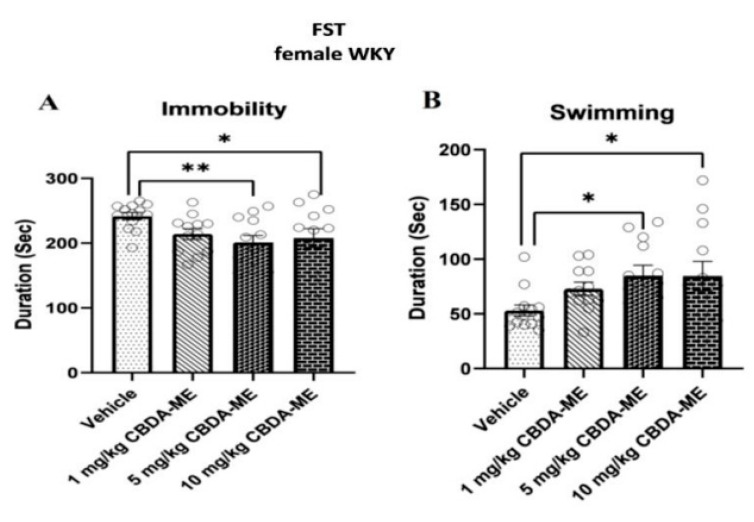 PMC9958868 – ijms-24-03828-f004