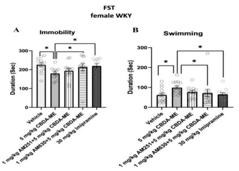 PMC9958868 – ijms-24-03828-f005