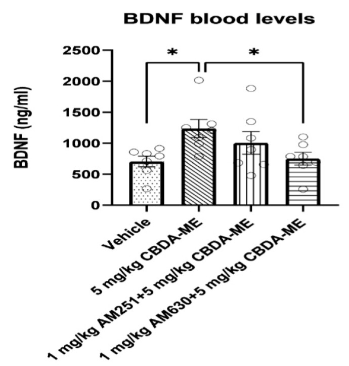 PMC9958868 – ijms-24-03828-f006