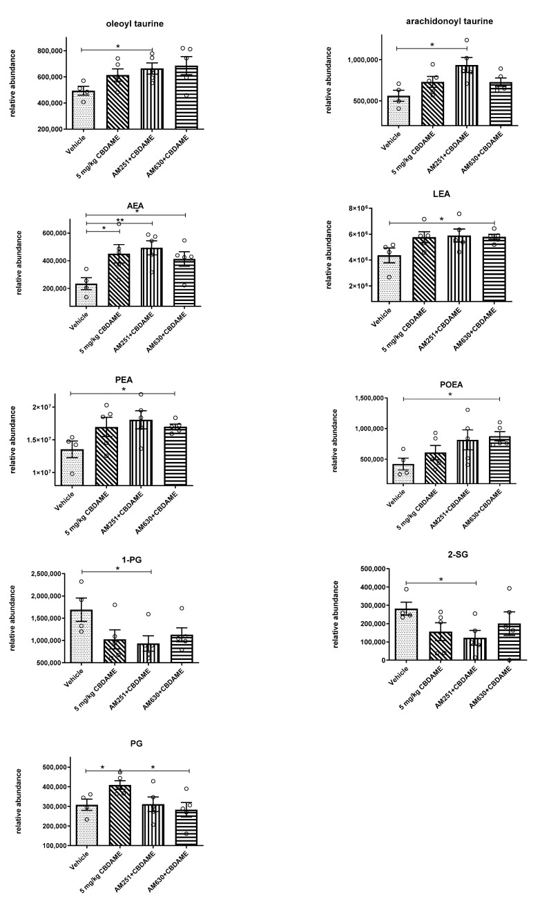 PMC9958868 – ijms-24-03828-f007