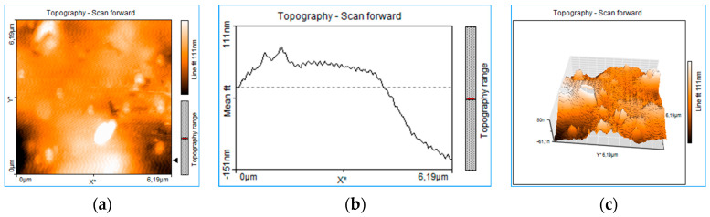 PMC9961592 – ijms-24-03892-f003