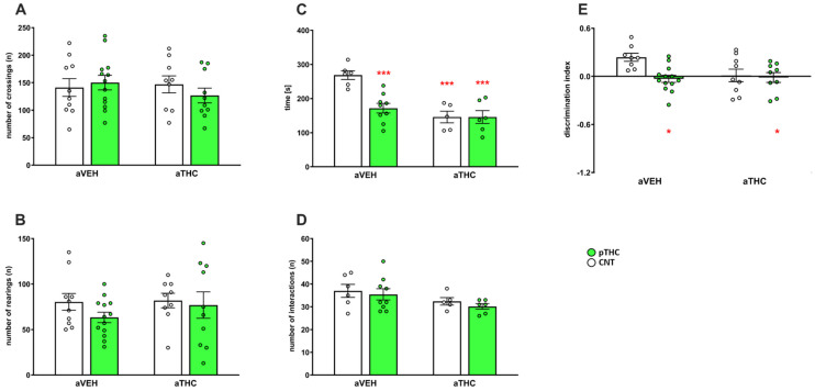 PMC9962163 – ijms-24-03907-f004