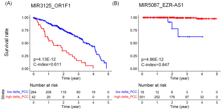 PMC10003110 – ijms-24-05052-f002