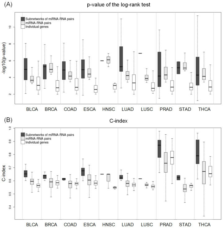 PMC10003110 – ijms-24-05052-f005