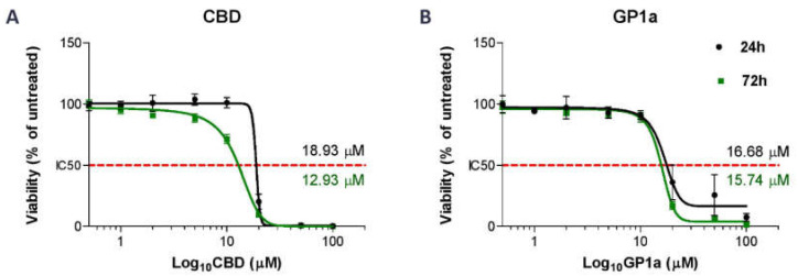 PMC10003465 – ijms-24-05055-f002
