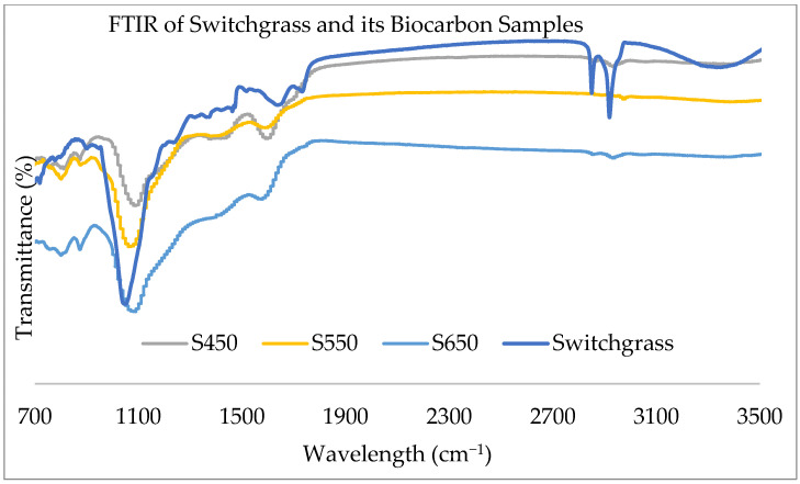 PMC10094122 – ijms-24-06093-f003
