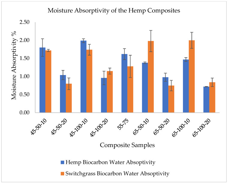 PMC10094122 – ijms-24-06093-f008