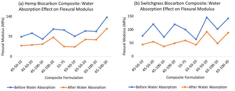 PMC10094122 – ijms-24-06093-f011