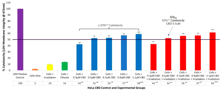 PMC10094677 – ijms-24-06151-f002