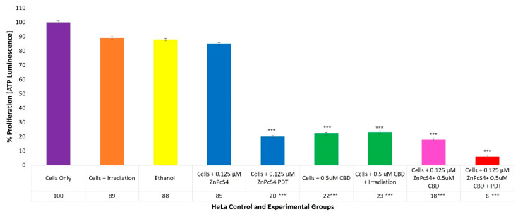 PMC10094677 – ijms-24-06151-f007