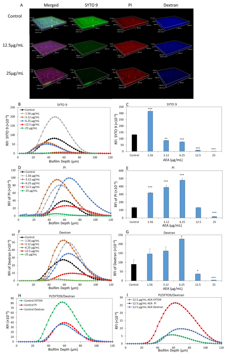 PMC10094667 – ijms-24-06177-f003