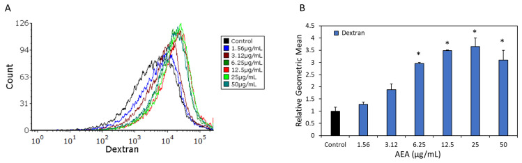 PMC10094667 – ijms-24-06177-f004