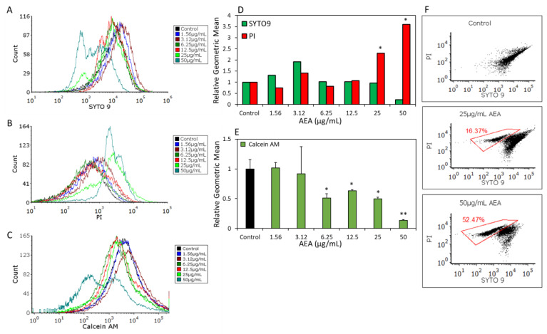 PMC10094667 – ijms-24-06177-f006