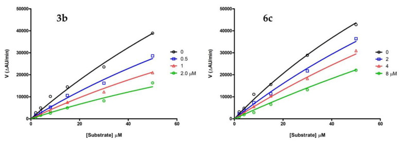 PMC10178506 – ijms-24-07724-f005