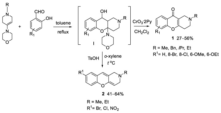 PMC10178506 – ijms-24-07724-sch001