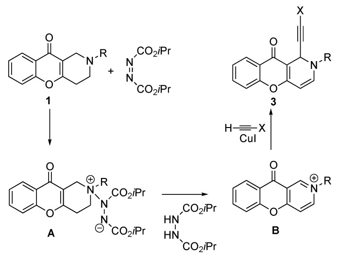 PMC10178506 – ijms-24-07724-sch003