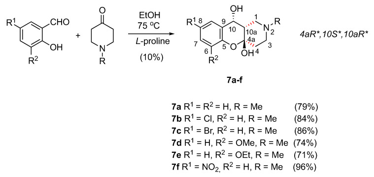 PMC10178506 – ijms-24-07724-sch007