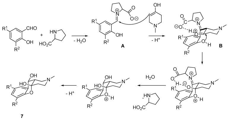 PMC10178506 – ijms-24-07724-sch008