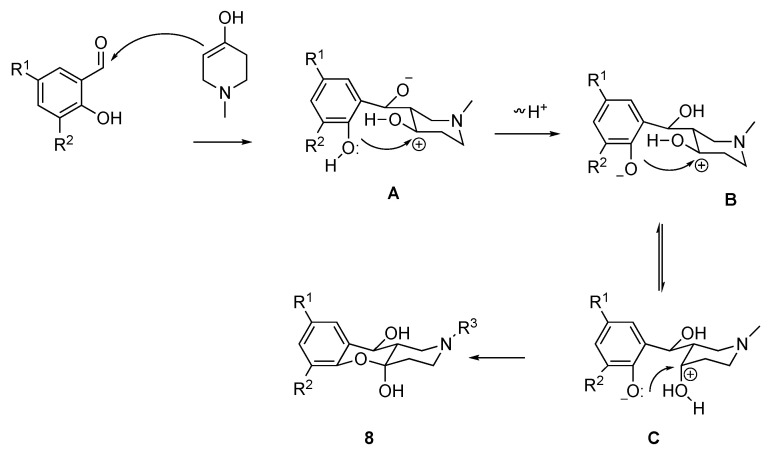 PMC10178506 – ijms-24-07724-sch010