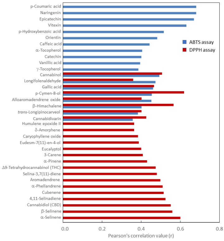 PMC10219208 – ijms-24-08969-f003