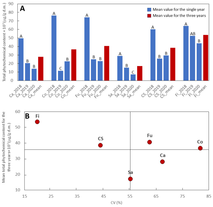 PMC10219208 – ijms-24-08969-f006
