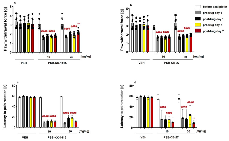 PMC10219190 – ijms-24-09046-f004