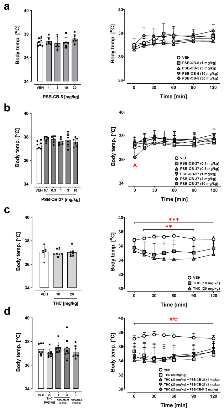 PMC10219190 – ijms-24-09046-f005